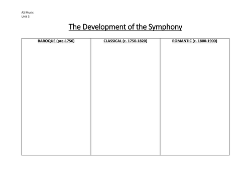 Introduction to The Development of the Symphony (1750-1900)