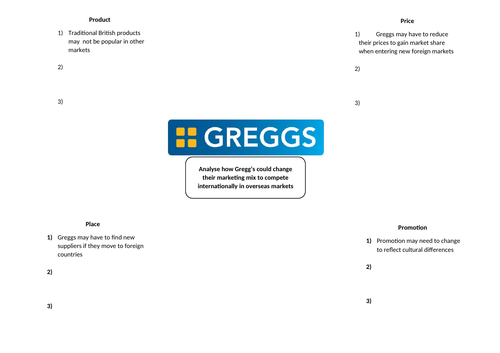 GCSE Business - Theme 2 - 2.1.3 - Business and Globalisation