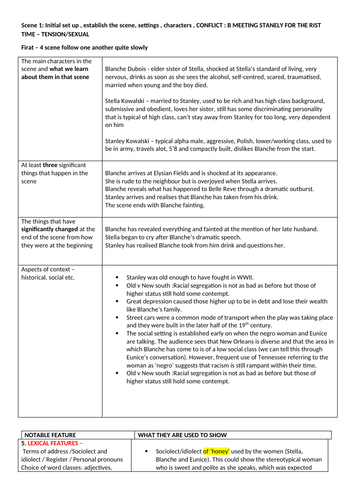 OCR A LEVEL ENGLISH LANGUAGE AND LITERATURE: SCENE 1 OF STREETCAR NAMED ...