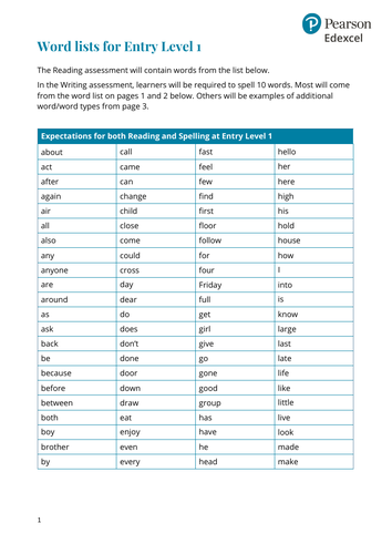 SPAG Functional Skills