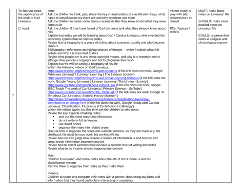 Carl Linnaeus Biography KS2 Lesson Plan