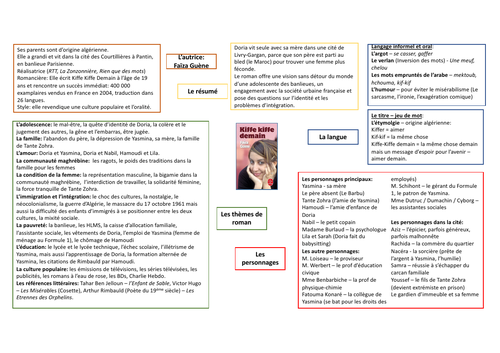 Kiffe Kiffe Demain - Knowledge Organiser or Table Mat or Summary document