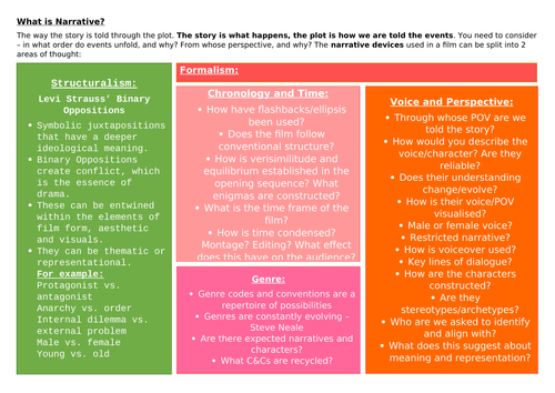 Narrative Classroom Poster AL Film Studies/Media