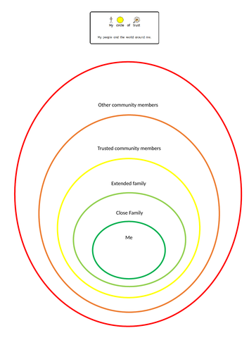 Circle of trust worksheet