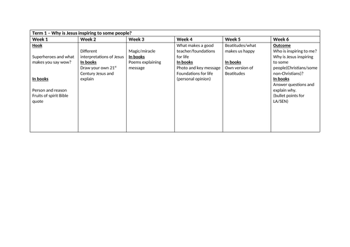 Why is Jesus inspiring to some people? Unit of work for year 3 and 4