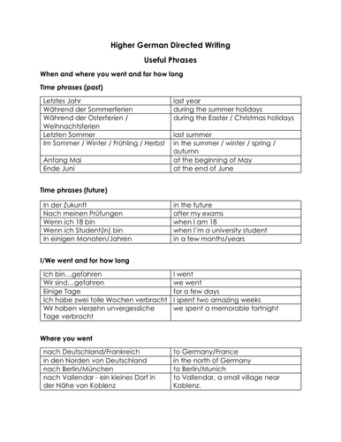 SQA Higher German Directed Writing Vocabulary