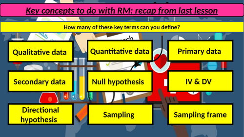 A-level Psychology- Research methods- Edexcel