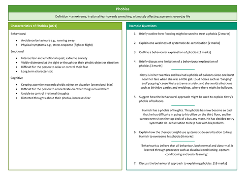 Phobias Psychopathology Notes - AQA A-Level Psychology
