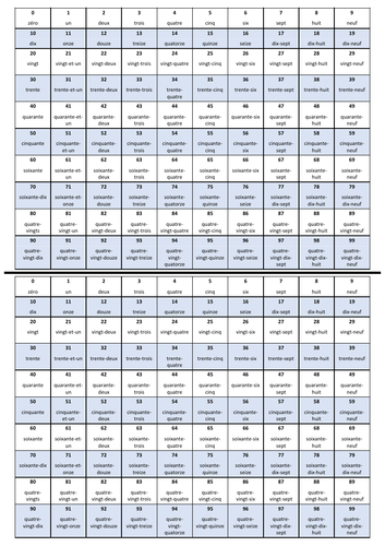 French numbers grid 1-100 'les numéros/les nombres'