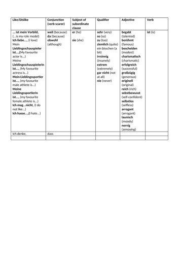 Stimmt 3 Unit 1 Mein Vorbild | Teaching Resources