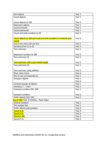 Year 1/2 Maths Yearly Overview - White Rose Maths