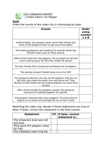 Video Comprehension "Ice Pepper"