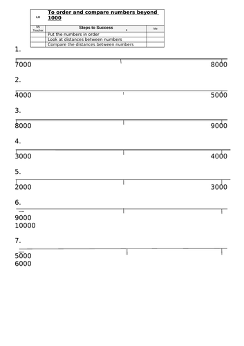 Year 4 Maths Place Value Planning