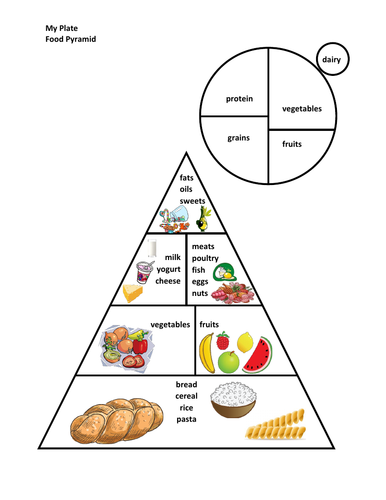 Food Pyramid in English