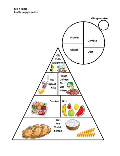 Ernährungspyramide (Food Pyramid in German)