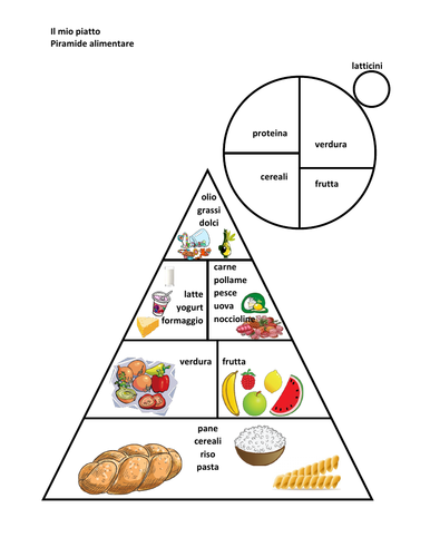 Piramide alimentare (Food Pyramid in Italian)