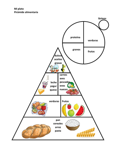 Pirámide alimentaria (Food Pyramid in Spanish)