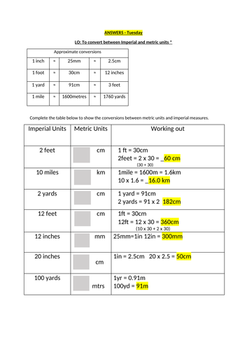 Year 5 Maths Weekly Planning/resources CONVERTING MEASURES