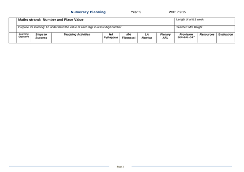 Year 5 Maths Place Value Planning Wk1