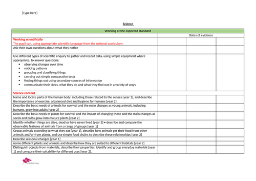 End of KS1 TAF tracker - Science