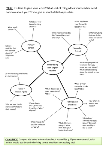 Letter to my teacher (Year 7 intro lesson/Getting to know you)