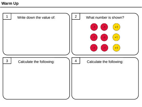 Estimating square roots and cube roots