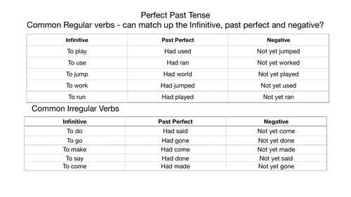 Perfect Present Tense Match up