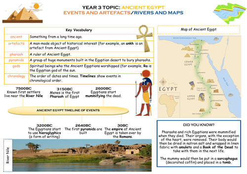 Ancient Egypt Knowledge Organiser
