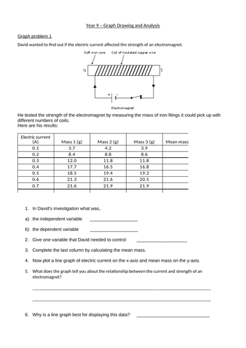 Graph practice