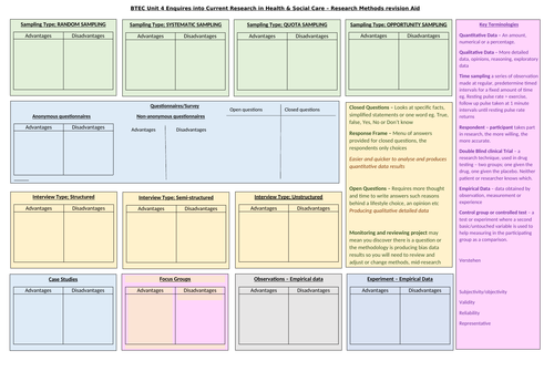 Unit 4 enquiries into research - LESSON 6 ACTIVITY 4, planning, ethics ...