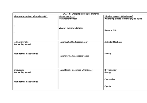 GCSE Edexcel Geography A Revision sheets