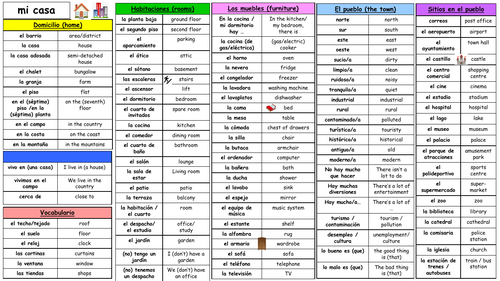 GCSE Spanish - mi casa / my home