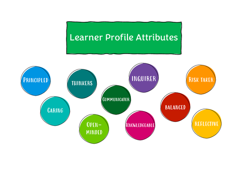 Learner Profile class display`