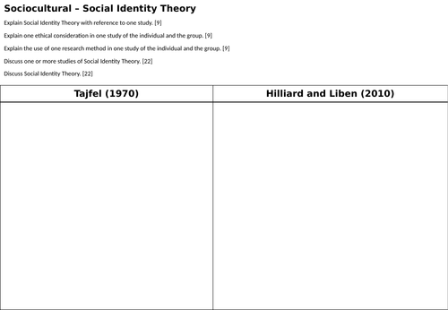IB Psychology - Core Sociocultural  approach SL [FULL TOPIC]