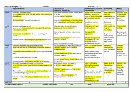 Literacy marking matrix QWC and English