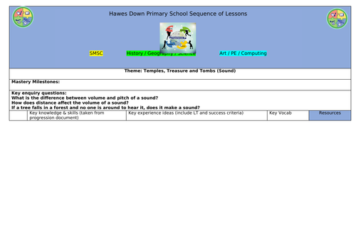 Y4 Science Planning: SOUND