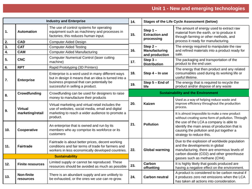 Knowledge organiser bundle, units 1-7. GCSE Design and technology