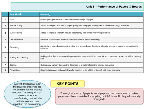 Knowledge organiser A level product design unit 1: Performance of papers and boards