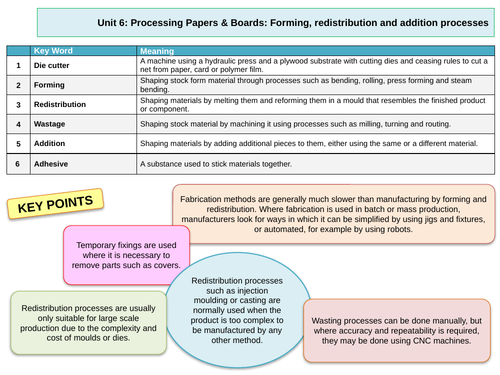 Knowledge organiser A level product design unit 6: Processing papers and boards
