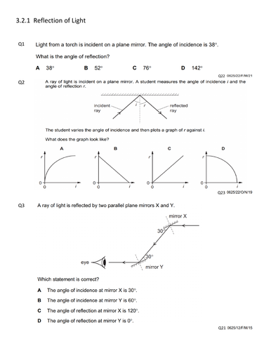 Reflection of Light(IGCSE 0625 CLASSIFIED WORKSHEET,MCQ& THEORY)WITH ANSWERS