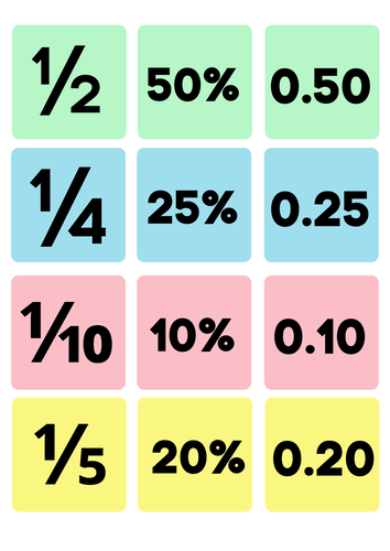 Pastel Fractions, Decimal and Percentages Display