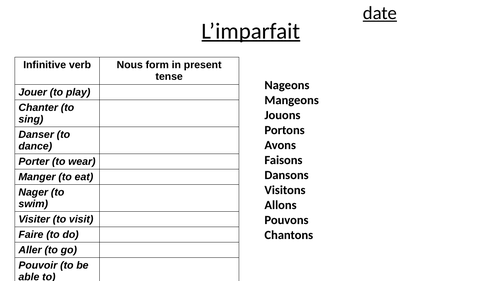 Imperfect tense of 2025 jouer