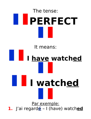 French Tenses For Gcse Display Teaching Resources 