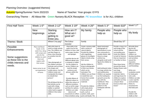 Autumn planning for ALL EYFS AREAS