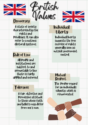 British Values Poster