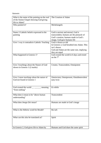 GCSE Religious Studies Test - Creation 1