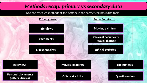 A-Level psychology [edexcel] - Obedience, Milgram baseline study