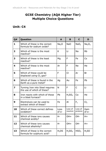 AQA GCSE Chemistry Multiple Choice Questions (Unit 4)