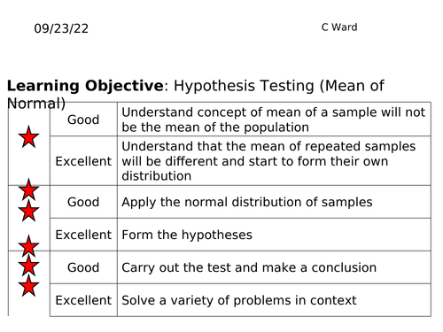 A2 MATHEMATICS: 2 LESSONS ON TESTING THE MEAN OF A NORMAL DISTRIBUTION