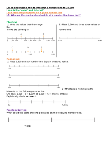 Number Line to 10,000 Y4